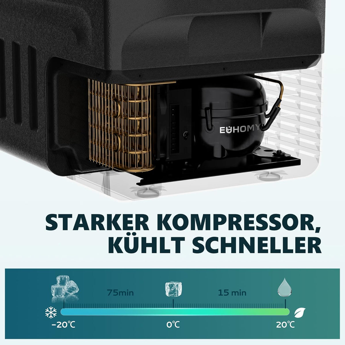 EUHOMY Kompressor-Kühlbox 21 l
