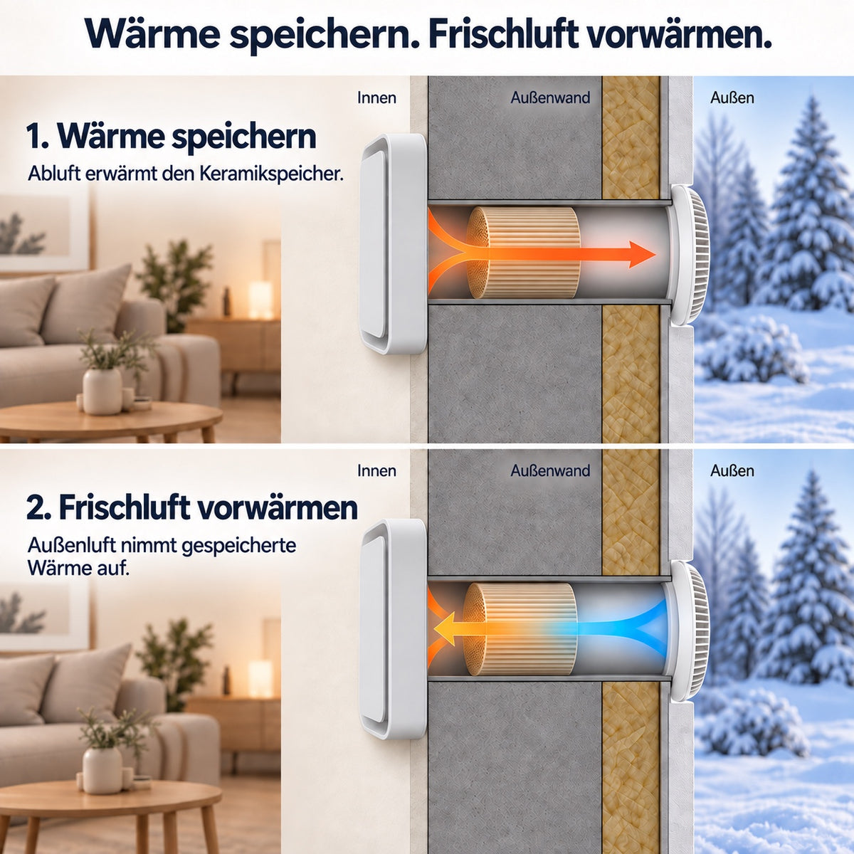 LastWerk AirReactor Core Plus HRV, ventilation résidentielle avec filtre HEPA, mode nuit et télécommande, Ø 160 mm, 560 mm, kit complet