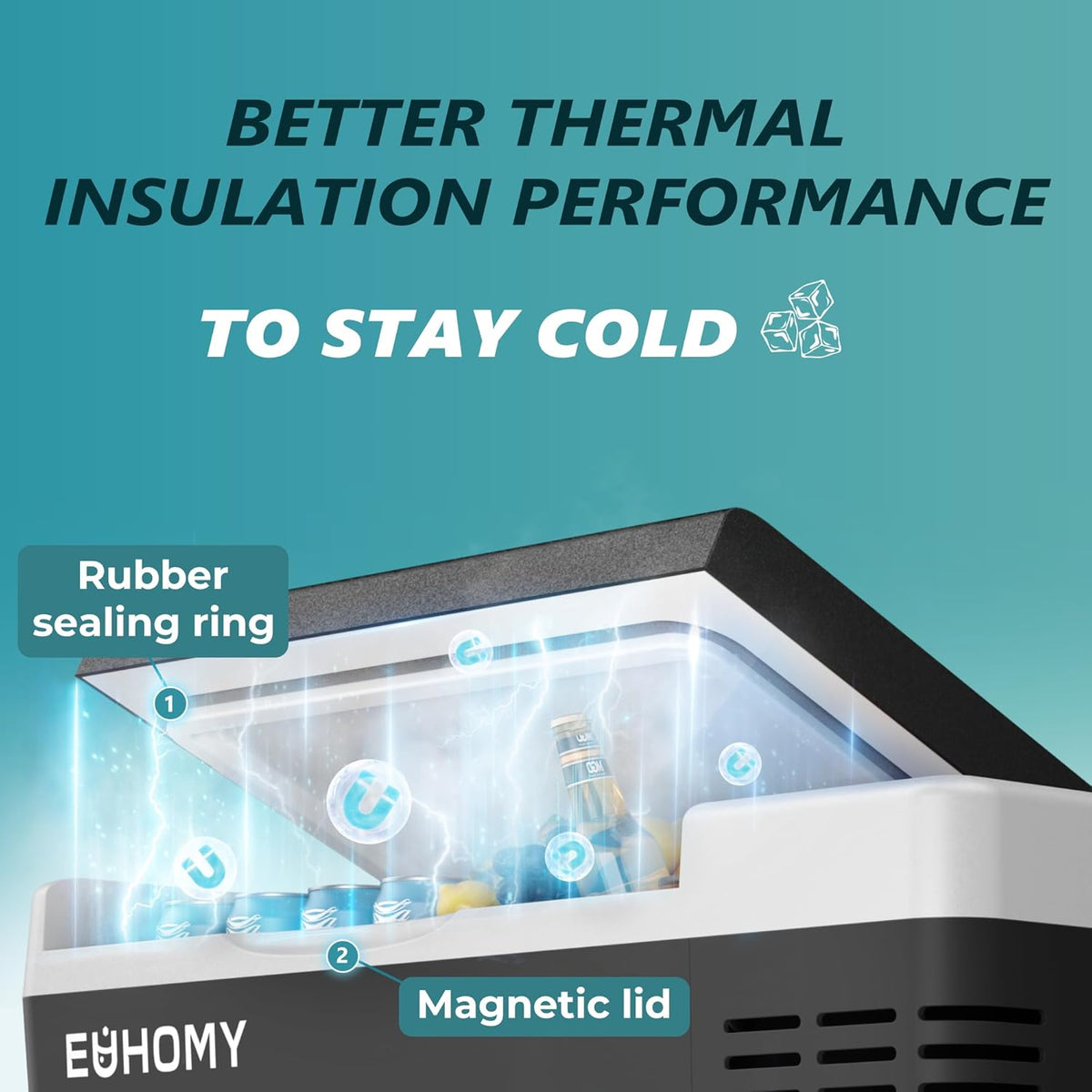 EUHOMY 18 L Compressor Cool Box (Minus 20 to Plus 20 °C) | 15-Minute Rapid Cooling | App Control | 12/24 V DC and 240 V AC | 3-Level Battery Protection | ECO/MAX Modes | <42 dB Compressor for Camping, Travel and Boats