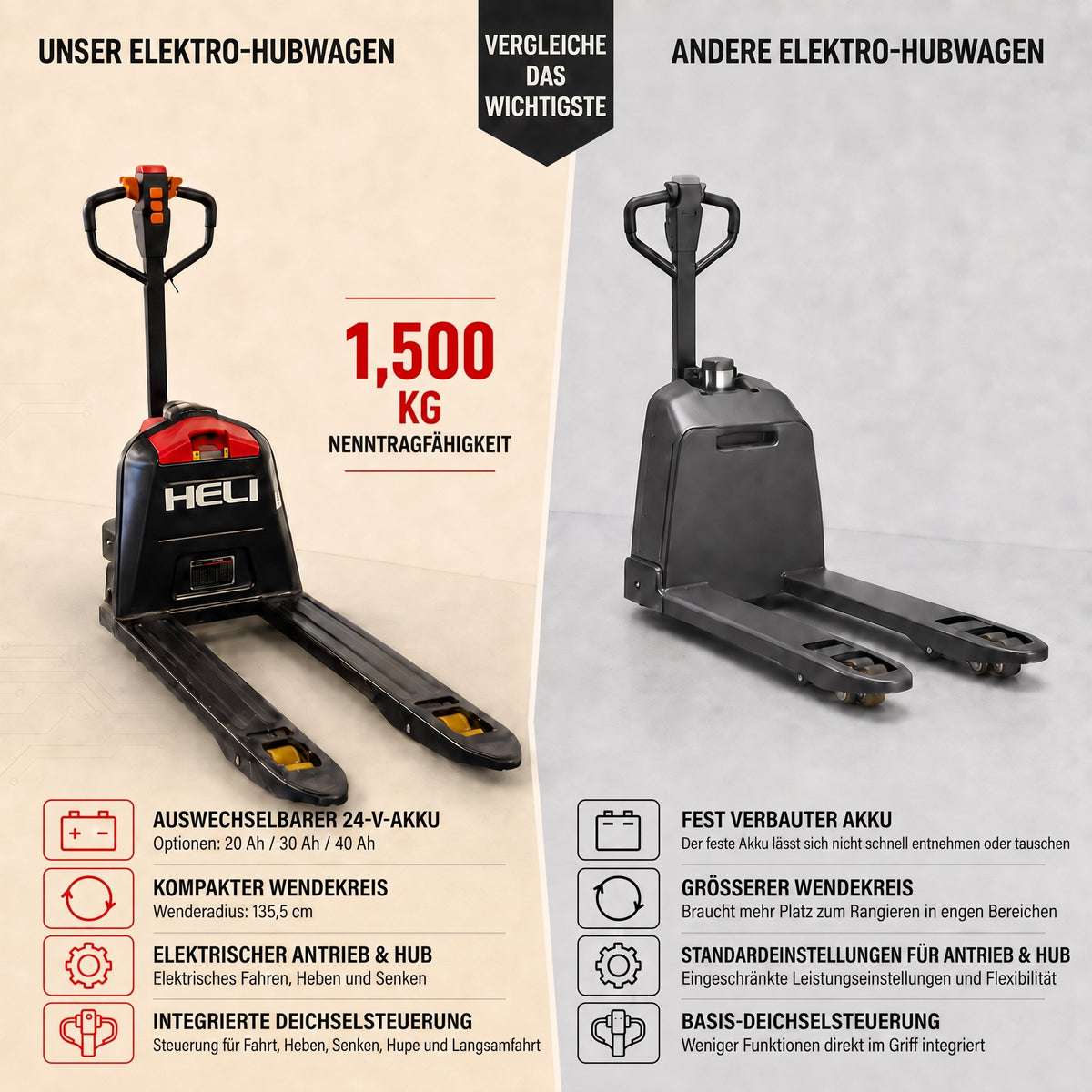 LastWerk HELI One E2 Electric Low-Lift Pallet Truck, 1500 kg with Electric Travel and Lift, 550 mm Fork Width, 24 V 20 Ah Li-Ion Battery