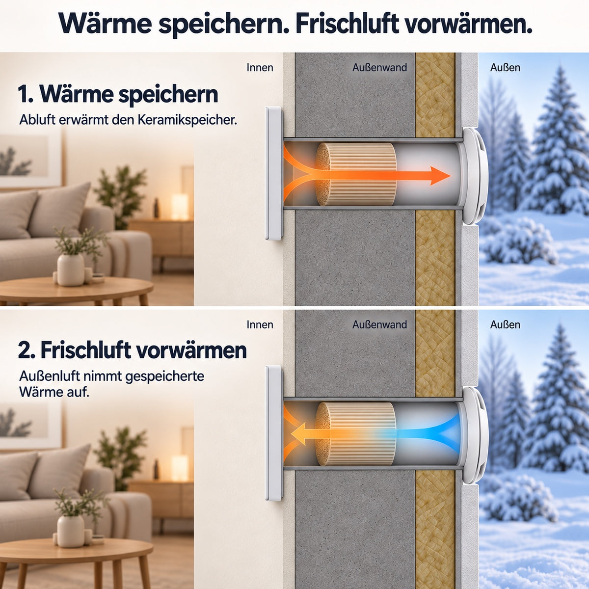 Unidad de ventilación descentralizada con recuperación de calor LastWerk AirReactor Core HRV, unidad de pared con núcleo cerámico, 4 velocidades de ventilación, mando a distancia, cartucho de doble filtro, 100 mm de diámetro, tubo de 500 mm, sin WLAN