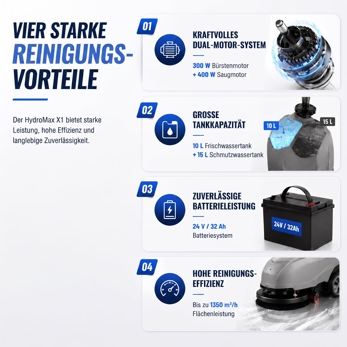 LastWerk HydroMax X1 Scrubber Dryer, 3-in-1 Scrubbing, Cleaning and Vacuuming, 10 L Clean Water and 15 L Recovery Tanks, 24 V/32 Ah Battery, 300 W Brush Motor, 400 W Vacuum Motor, up to 1,350 m²/h, Grey