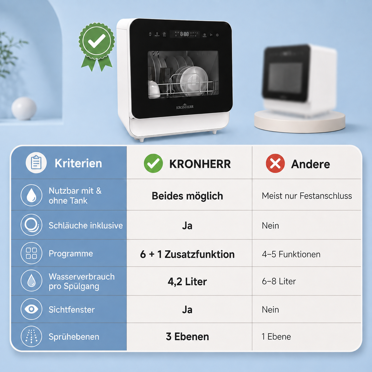 KRONHERR TurboTop Compacta